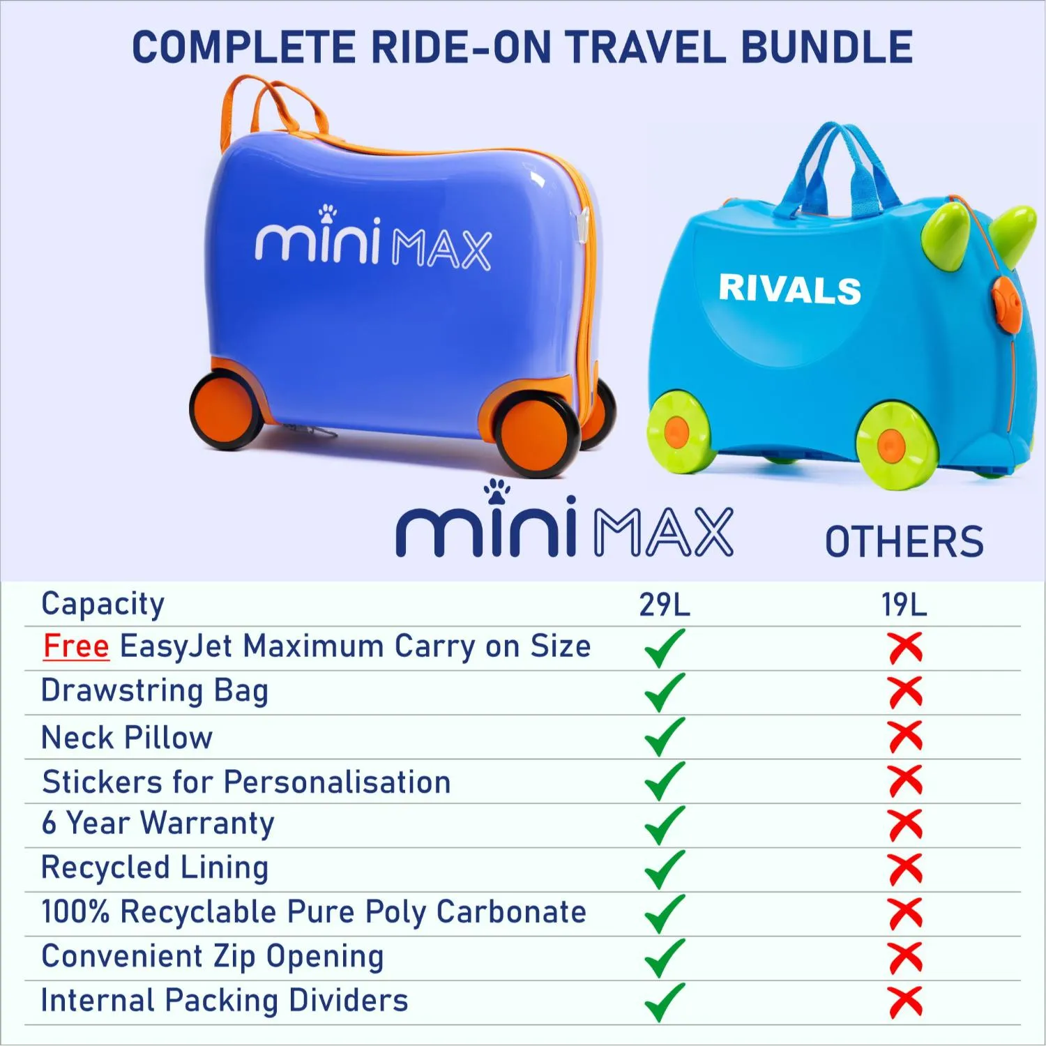 Aerolite MiniMax Childrens Ride-On Suitcase Fits 45x36x20cm EasyJet Maximum Size Kids Hand Luggage With Wheels 29L, Free Neck Pillow, Travel Bag & Stickers