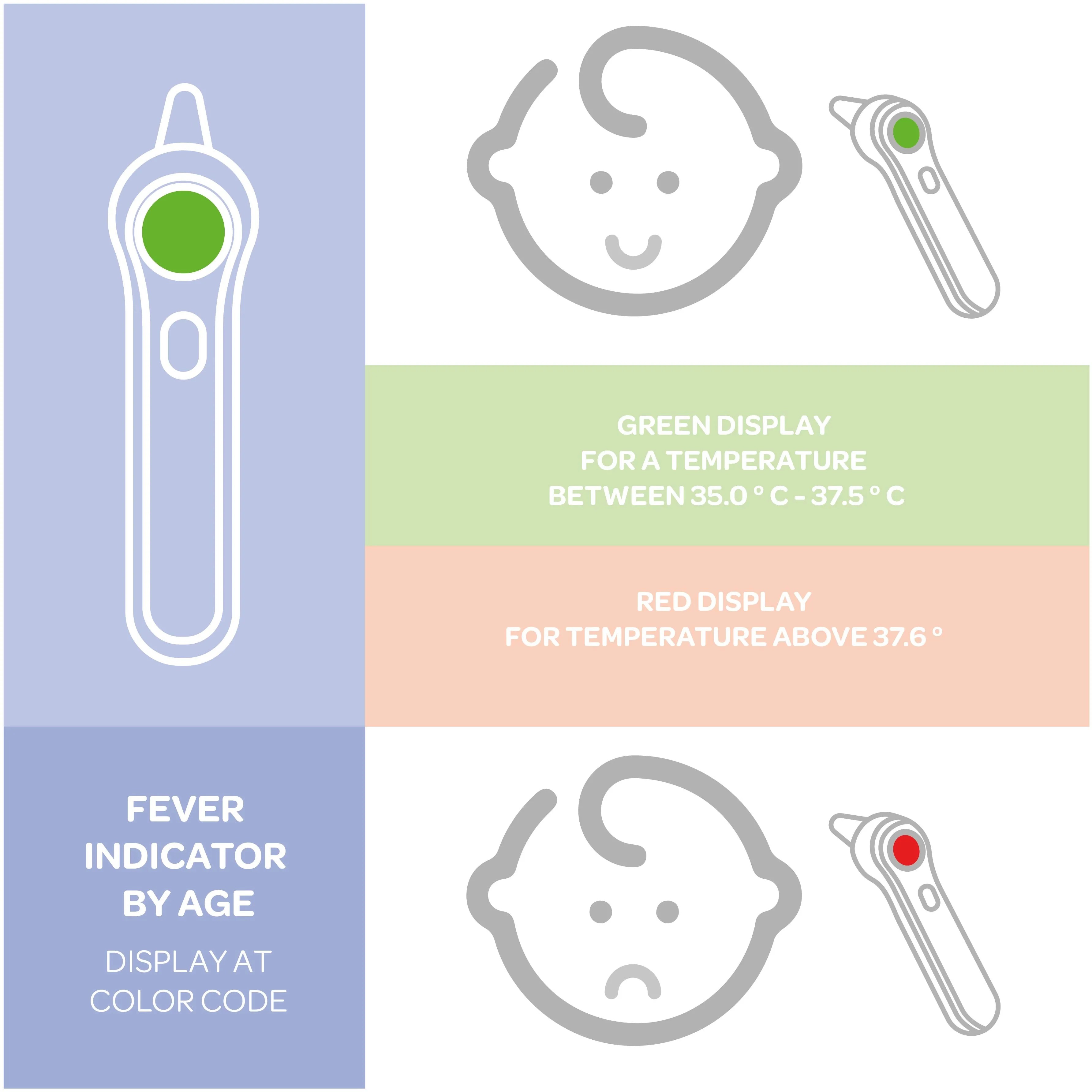 Beaba Infra-red Thermometer