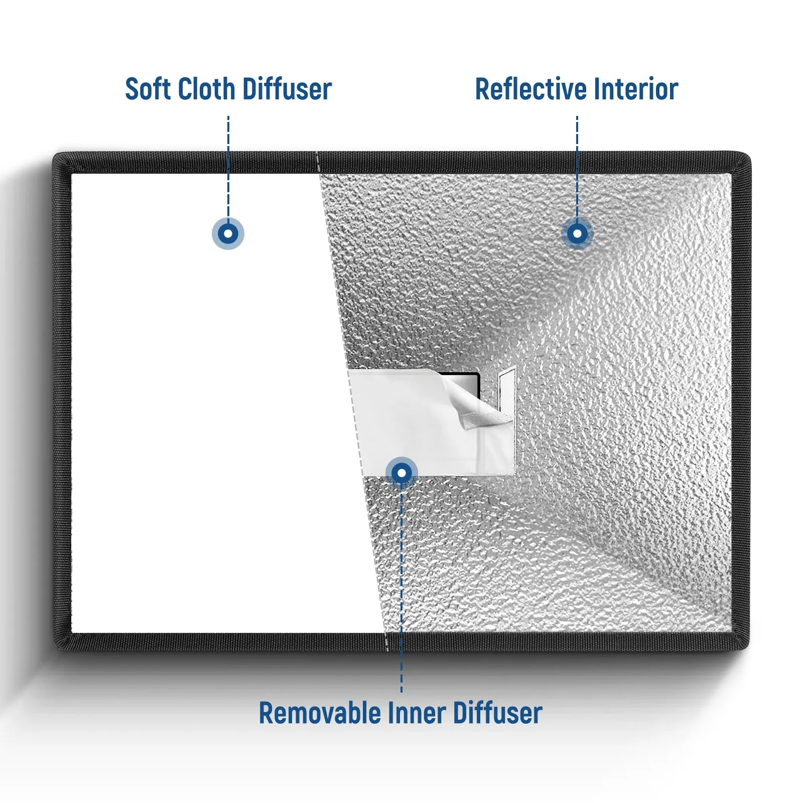 NEEWER Flash Diffuser Light Softbox